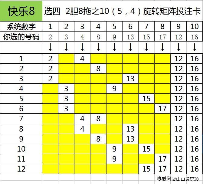 快乐8第2021113期双区选号只看前20,号码12会连重吗?