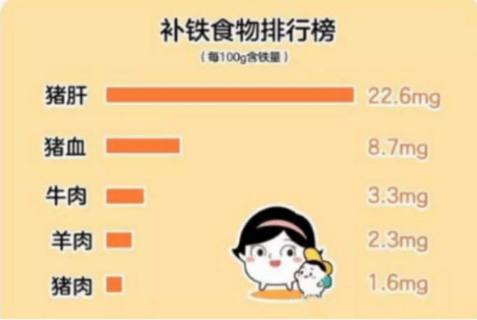 每三个孩子当中就有一个缺铁缺铁性贫血是婴幼儿常见病