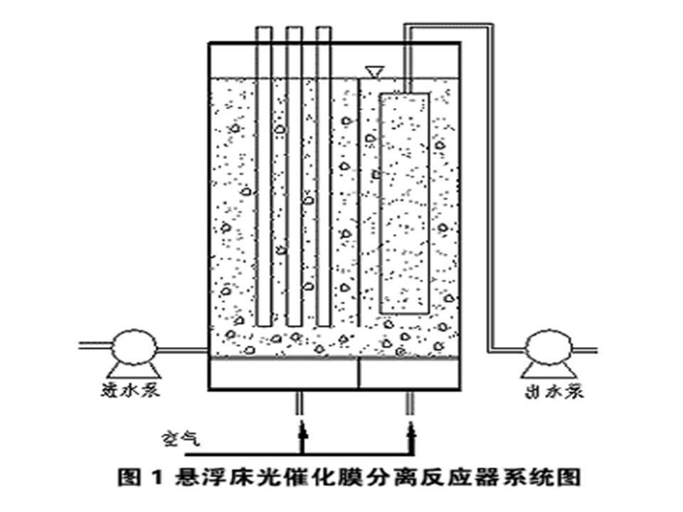 废水处理新技术光催化氧化