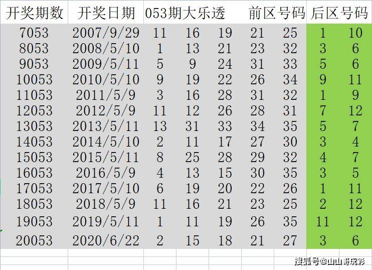 大乐透21053期3注打天下因为很难中才是意外之财