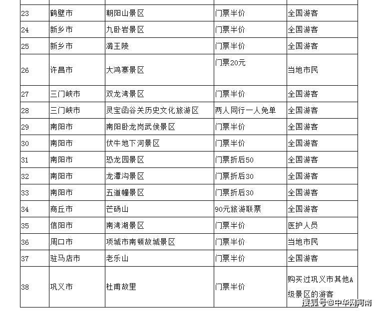 就在这周,河南各大景区门票免票或半价!名单来了!_旅游