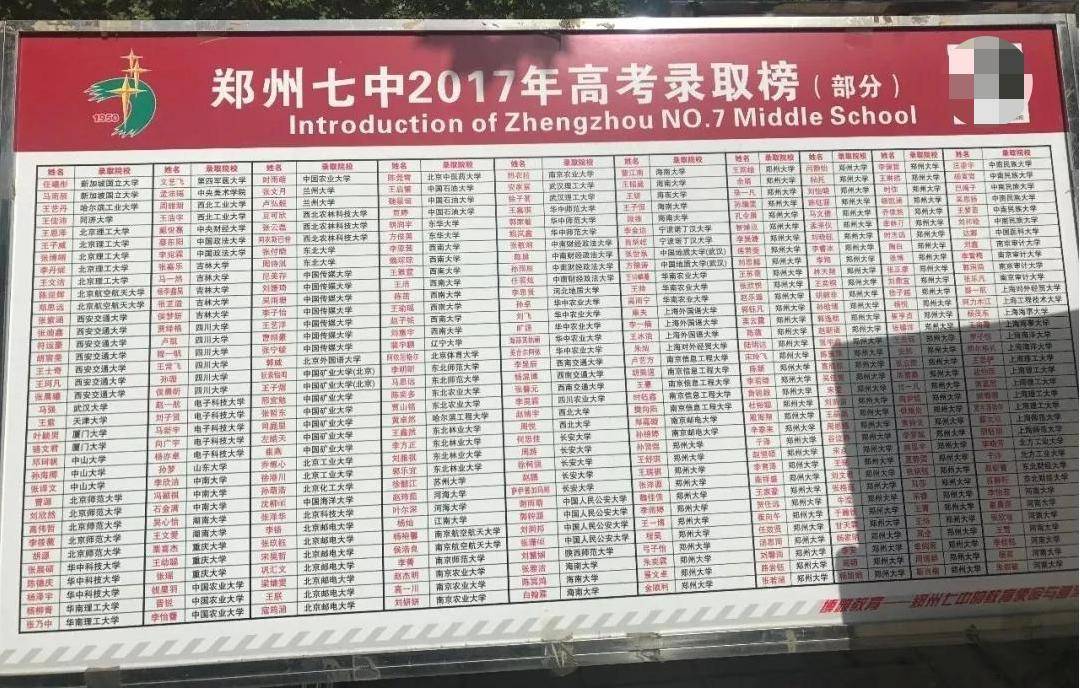 2021中考志愿填报 | 全郑州高中师资&成绩汇总,你需要的信息都在这里