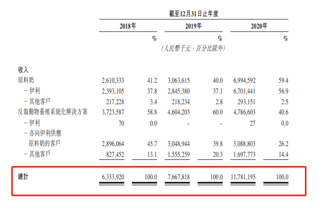 期货开户|艾德证券:优然牧业通过港交所聆讯