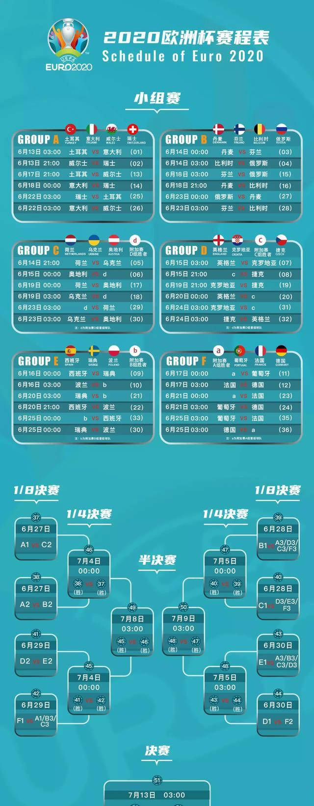 2021欧洲杯赛程表(最新完整版)_球迷