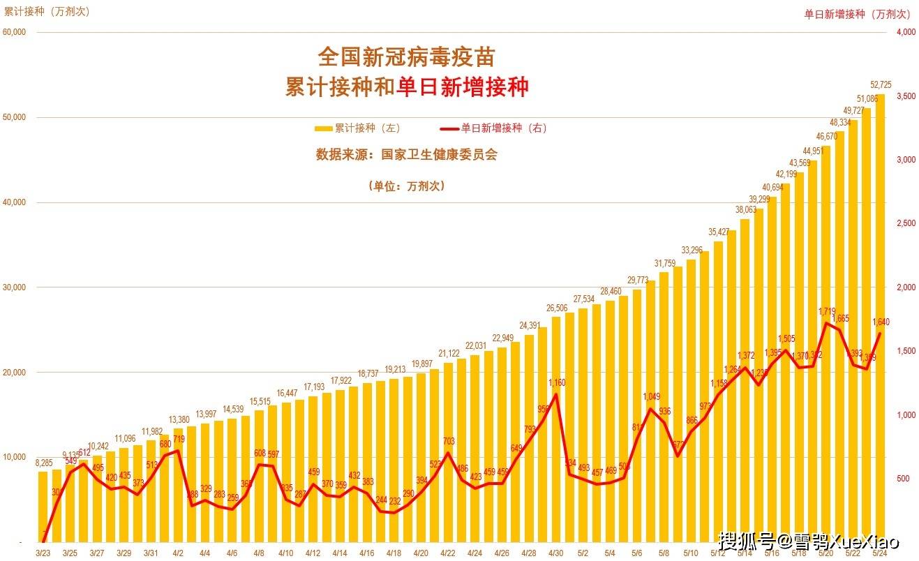 中国新冠疫情折线图