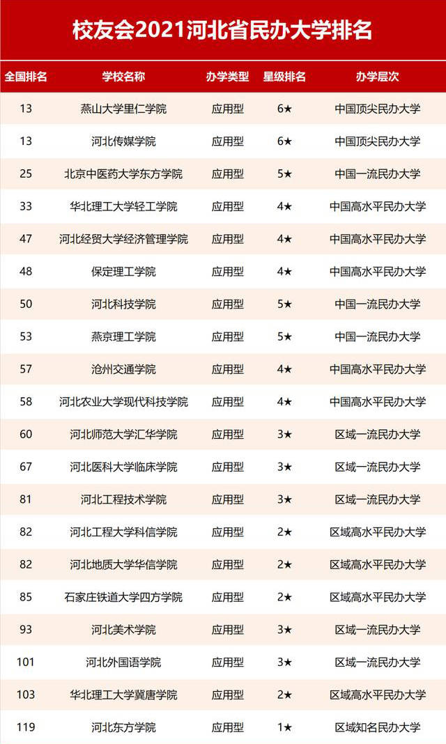 河北科技工程职业技术大学由华北电力大学科技学院和邢台职业技术学院