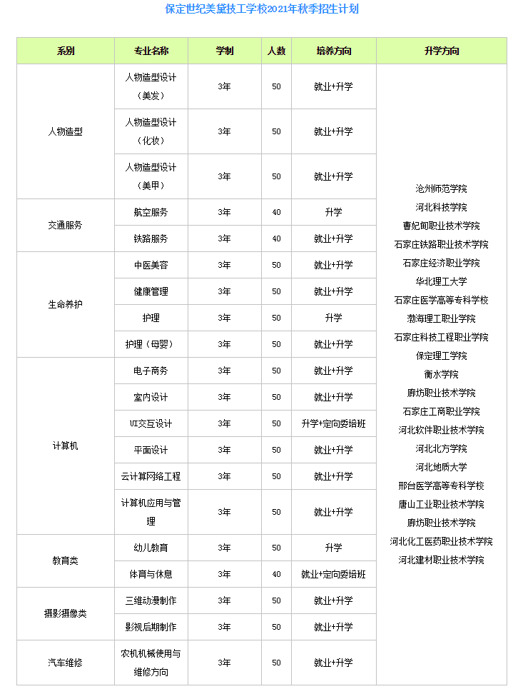 保定世纪美黛技工学校2021年招生简章