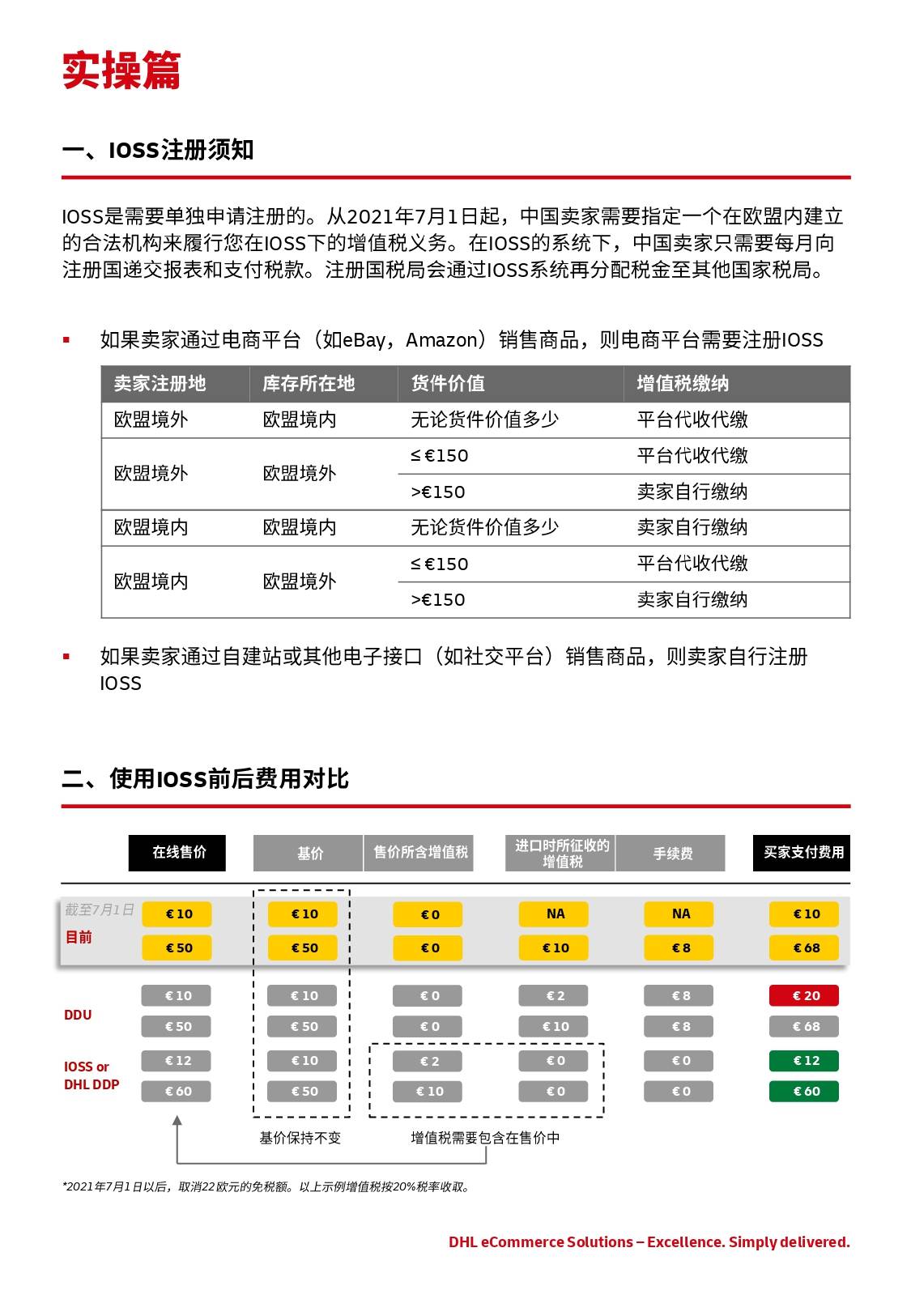 【ioss手册】 带你秒懂2021年欧盟增值税法规变更