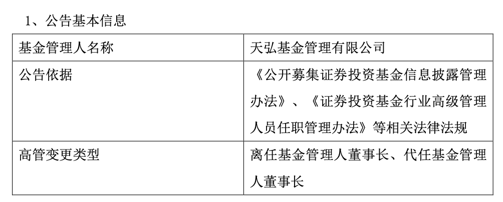 基金董事长胡晓明因工作原因于2021年5月31日离任,由公司总经理郭树强