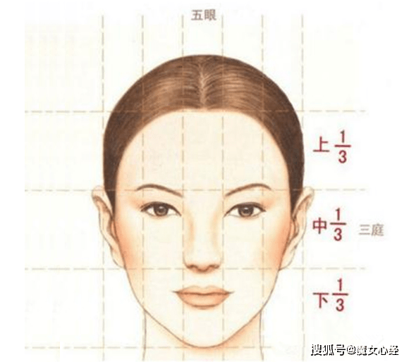 同时存在颧弓外扩与脸长问题的脸型怎么画腮红?