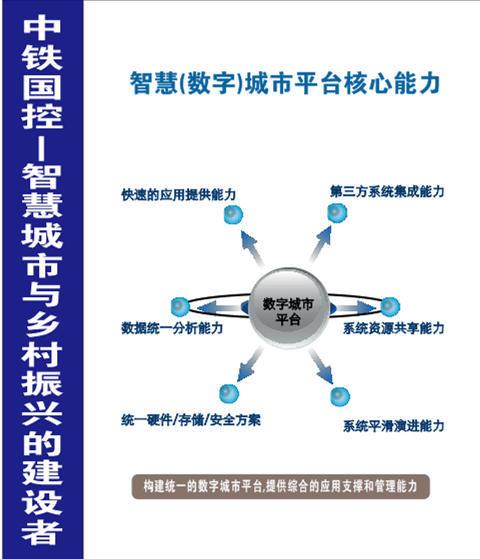 中铁国控5g智慧城市投资建设运营方案