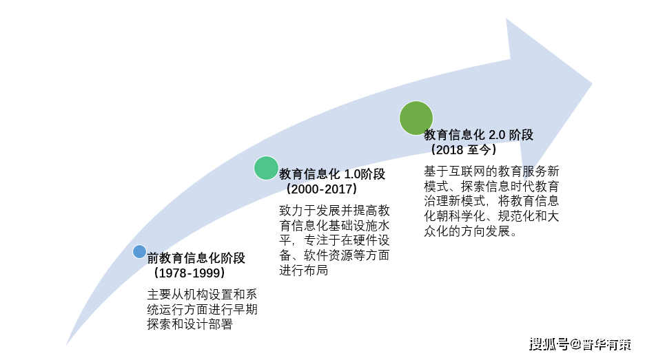 十四五教育信息化规划主要内容教育信息化十四五规划方案