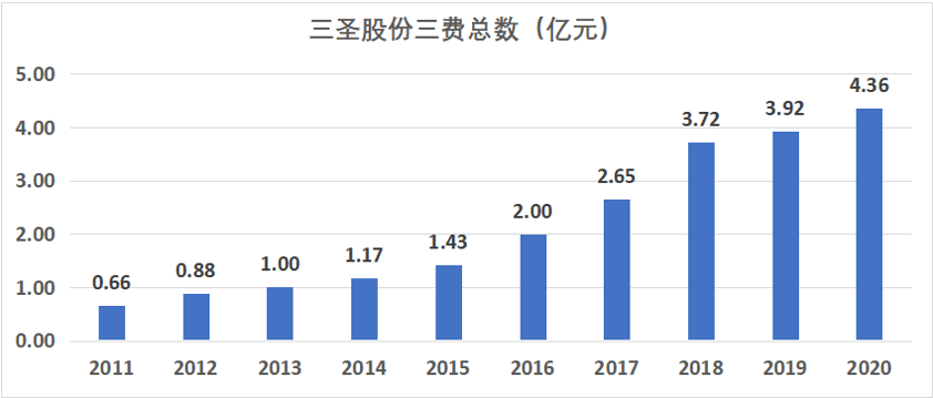 三圣股份掩耳盗铃:高管精准减持却迟迟不发公告_潘先文