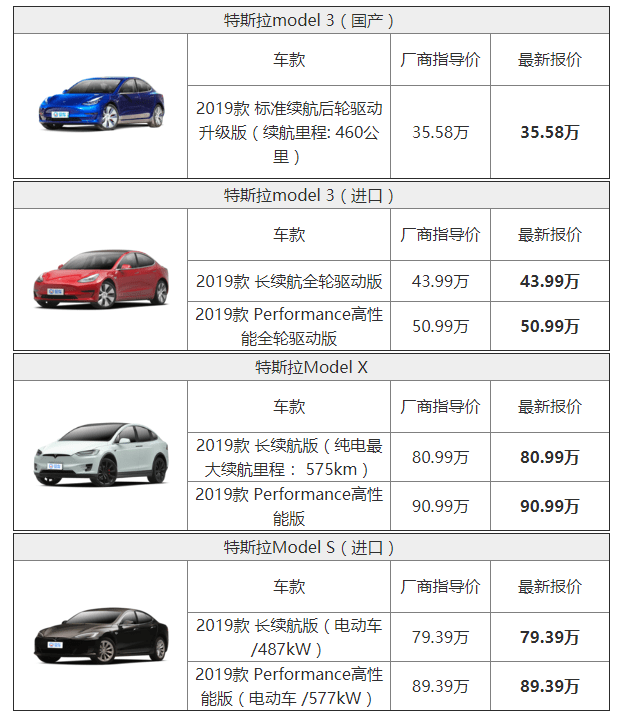 特斯拉汽车价格表(2021汽车最新报价)