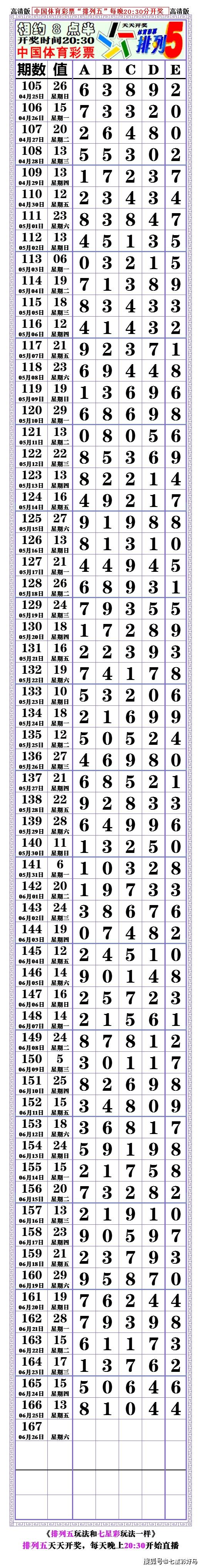 21167期:排列五,对奖表,空白长条.〖2021.06.26