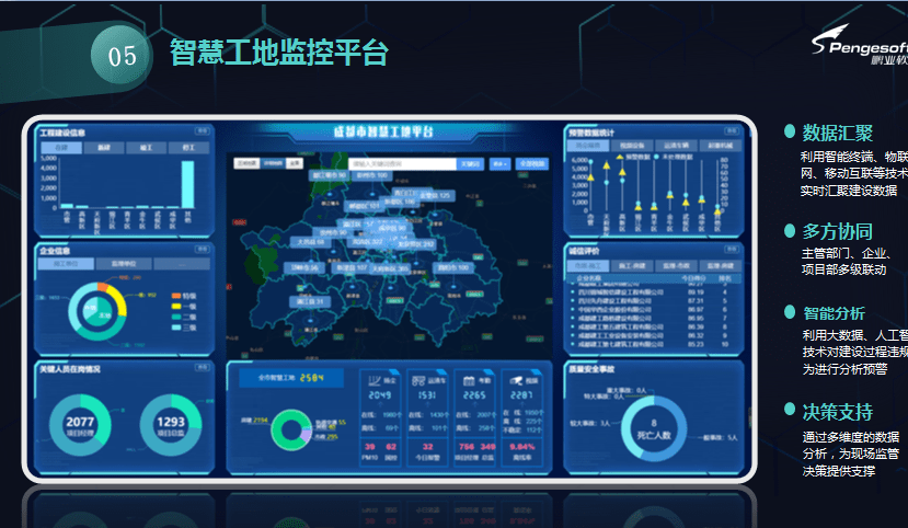 鹏业智慧工地监管平台解决方案