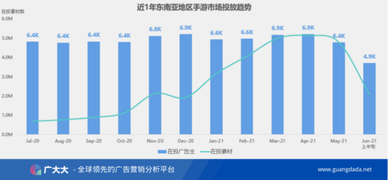 2021年上半年全球买量数据洞察及热门广告素材分析