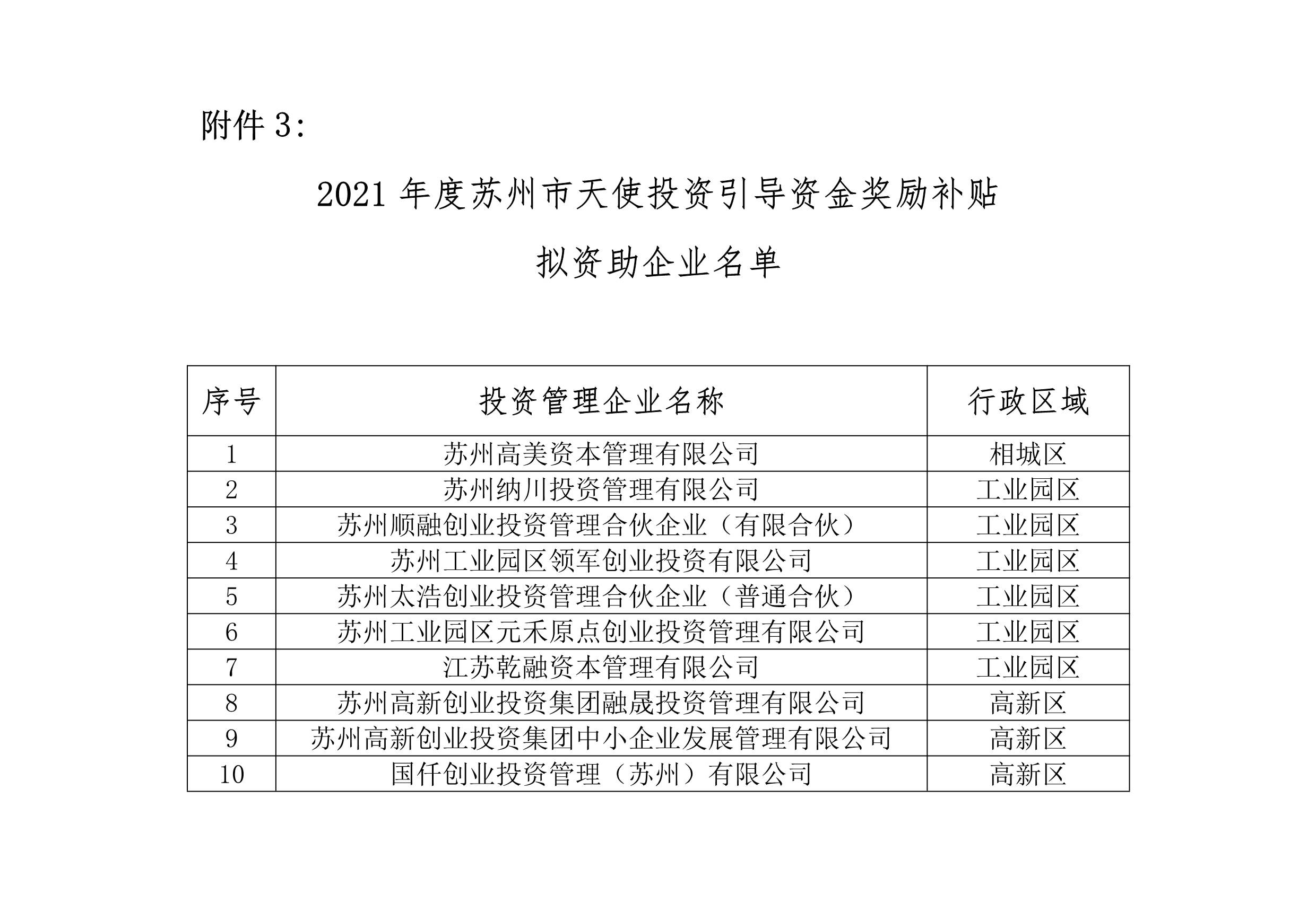 苏州科技贷款_苏州二套房公积金贷款政策_苏州 公务员贷款