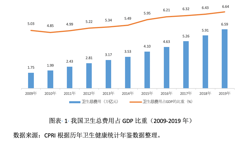 社会引领近年来我国儿童医疗健康事业取得多重突破