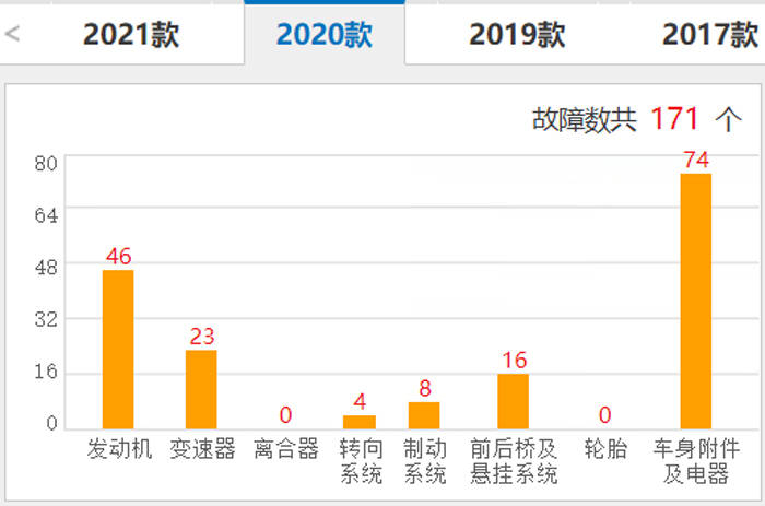 郑州日产汽车销量_东风日产楼兰销量_日产聆风销量