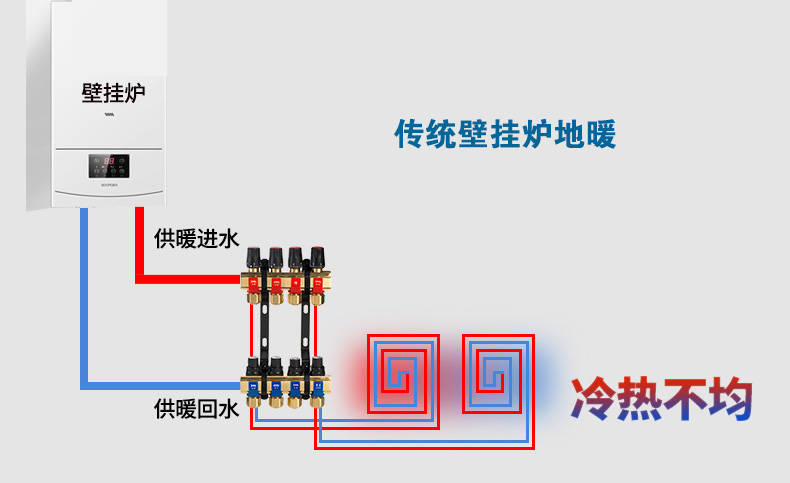 根据设计方案地暖耦合罐的基本原理除掉地暖的耦合现象,彻底消除系统