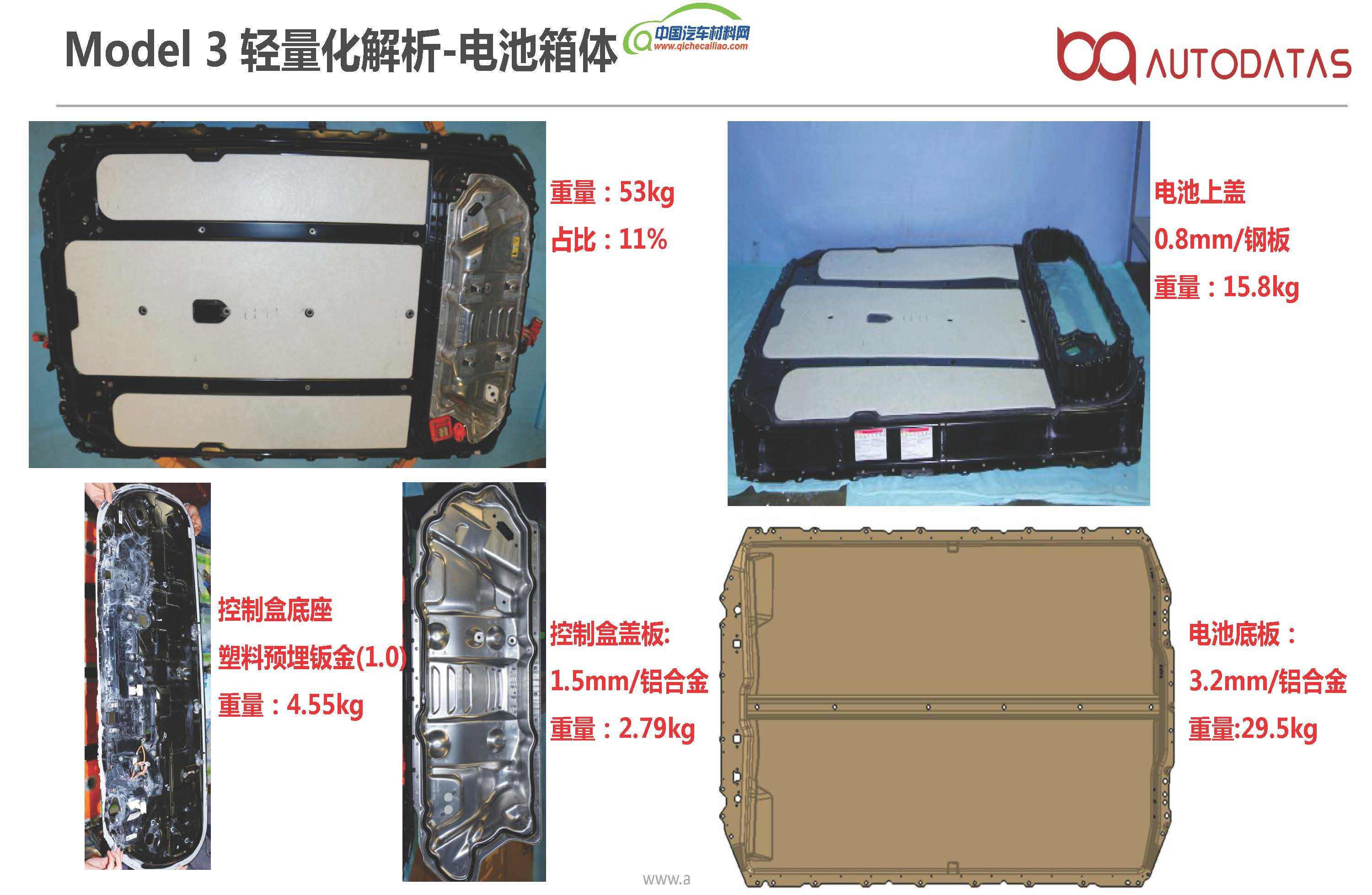 智享汽车新材料|特斯拉tesla model 3电池包轻量化设计