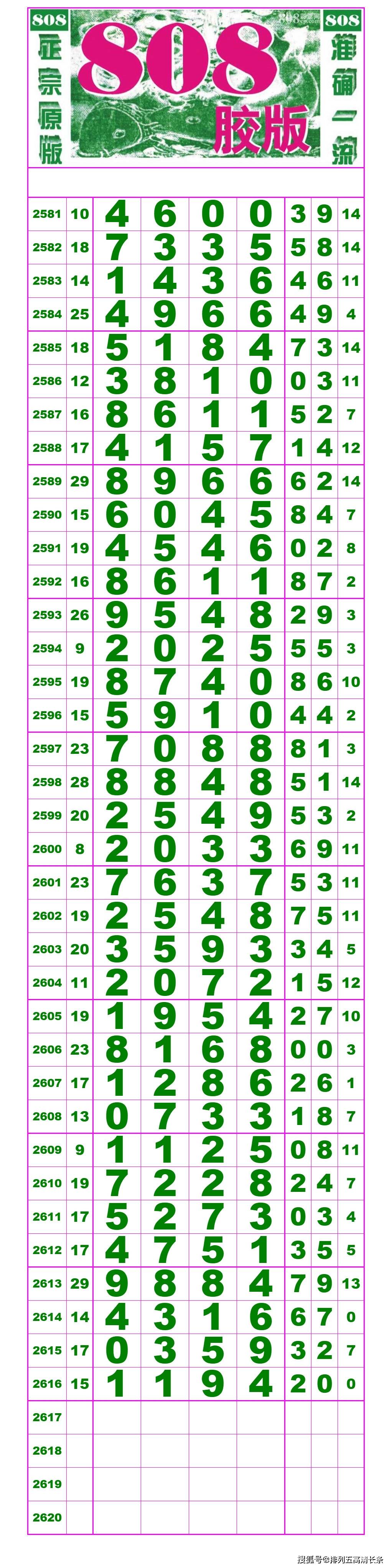 21200期:(排列五高清长条) (七星彩808经典长条)