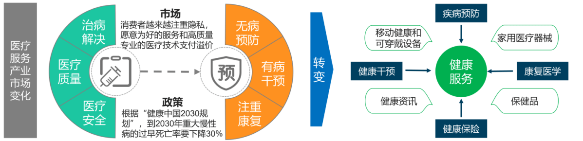 数字时代,瑞泰信息助力医疗健康产业"智"慧变革