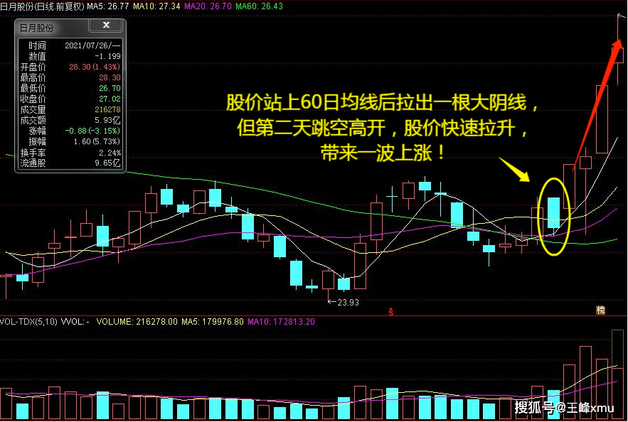 主力洗盘怎么办?四种手法赶紧看!