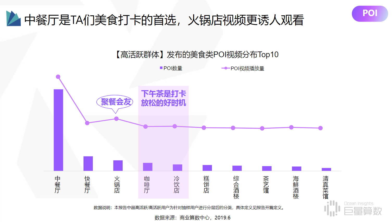 2021抖音高活跃群体研究报告