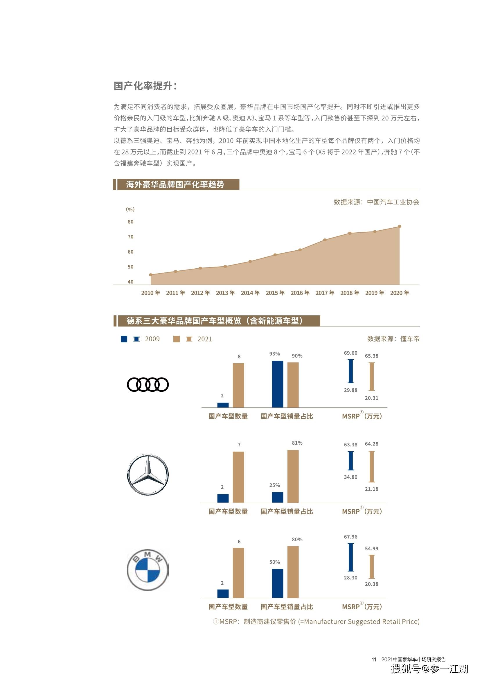 2021中国豪华车市场研究报告