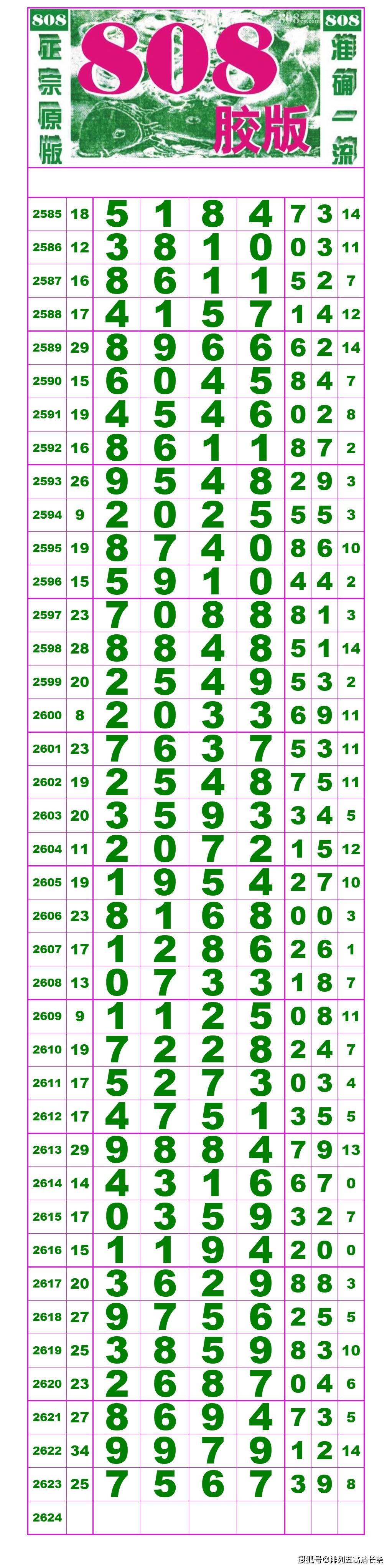 21216期:(排列五高清长条) (七星彩808经典长条)