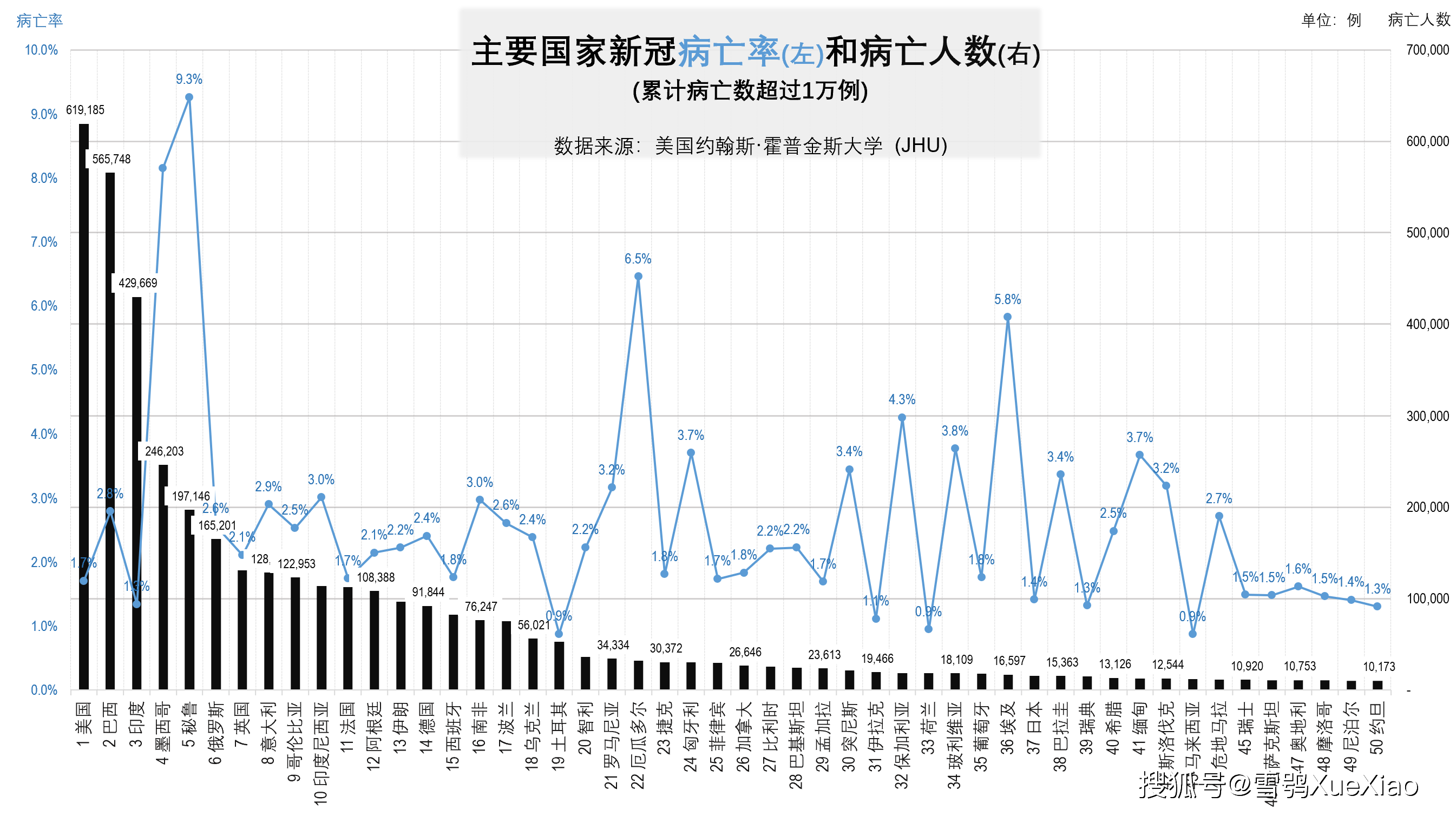 全球单日新增确诊连续2天超70万例全球新冠疫情速览022021813