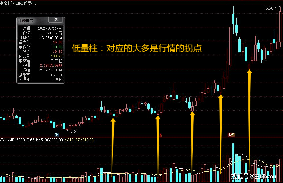 低量柱容易被忽视但是很有用