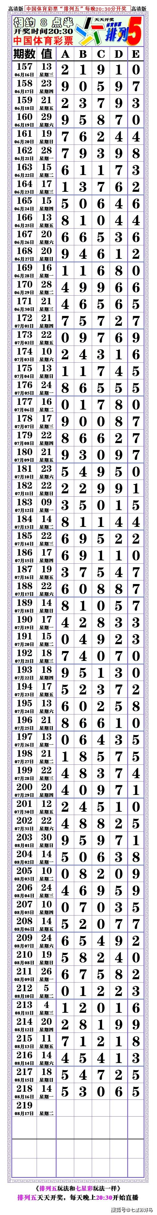 本期21218期:排列五,对奖表,空白长条.〖2021.08.16
