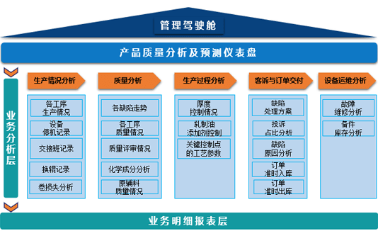 在质控部工作18年,谈谈我对质量分析的心得吧!