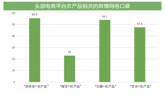 农产品乘"电商快车" 跑出加速度