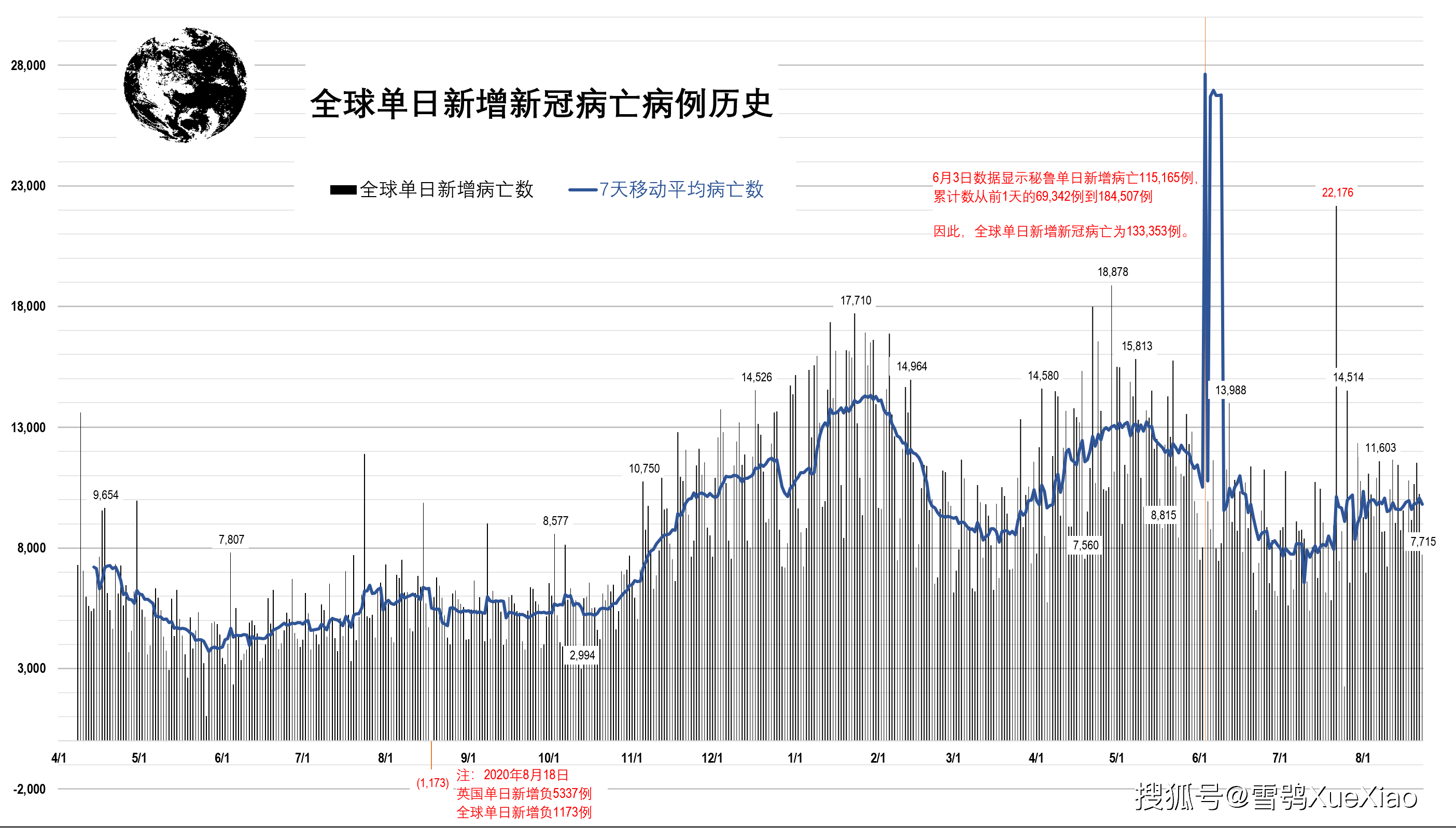 全球新冠疫情速览2021.8.23