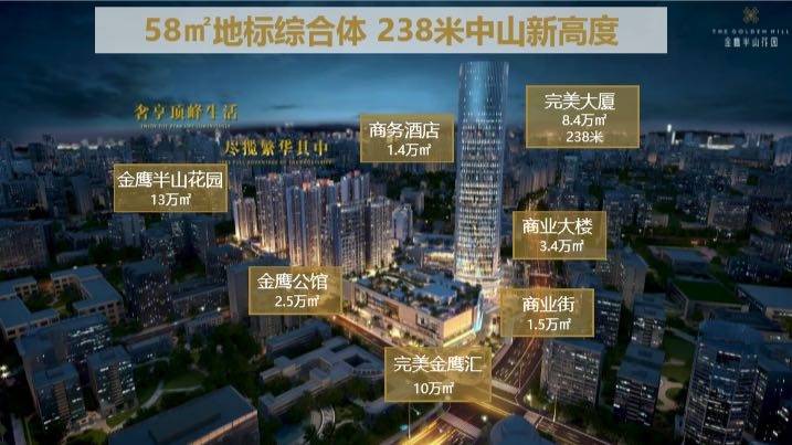 中山金鹰半山花园 现楼楼王加推 楼盘详情 【售楼中心