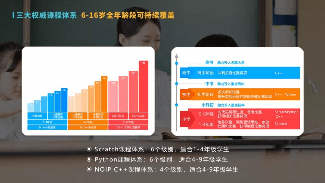 全面开放课程师训体系酷思创助力教培机构转型少儿编程教育