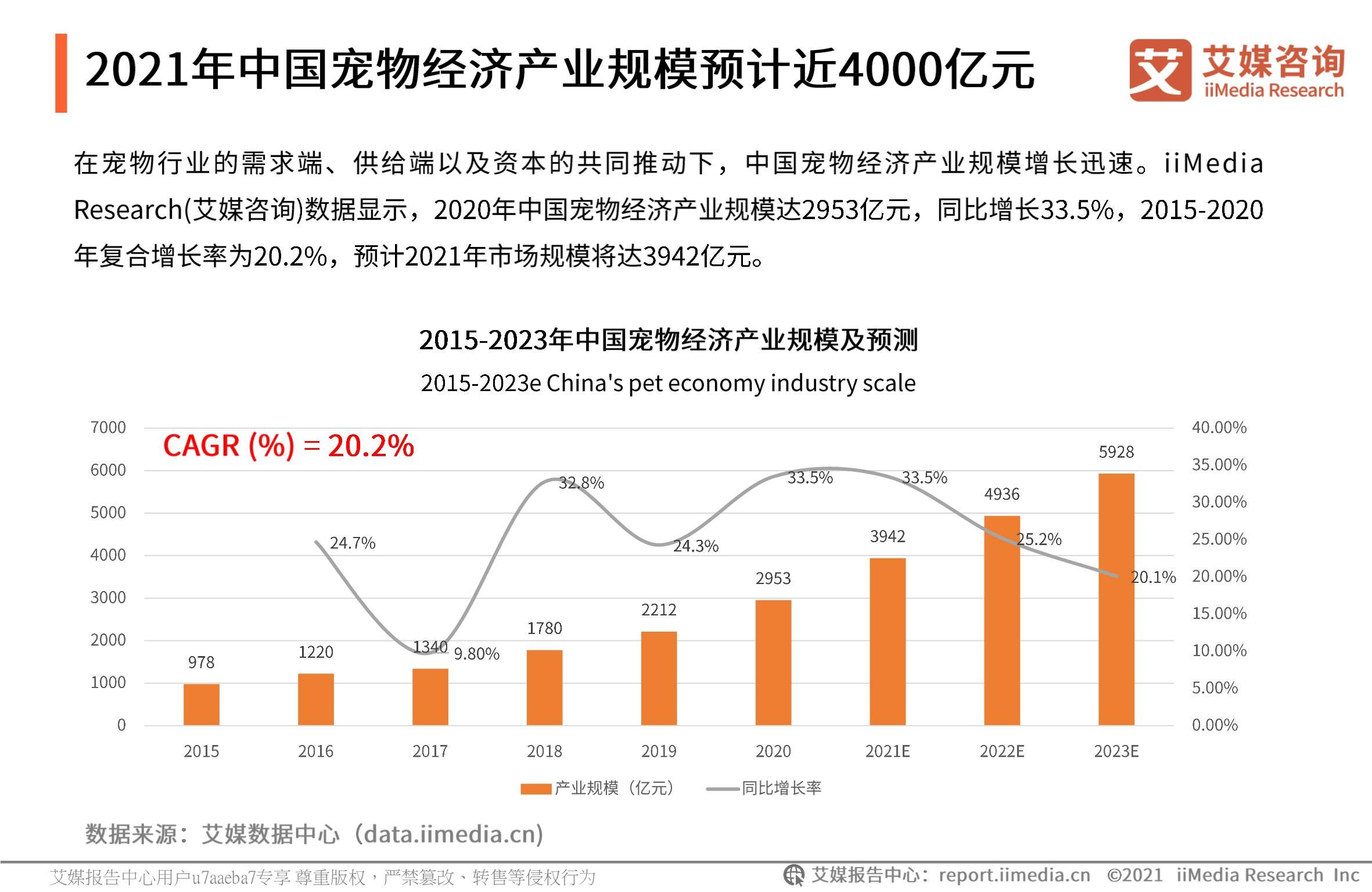 2021年中国宠物经济产业研究报告