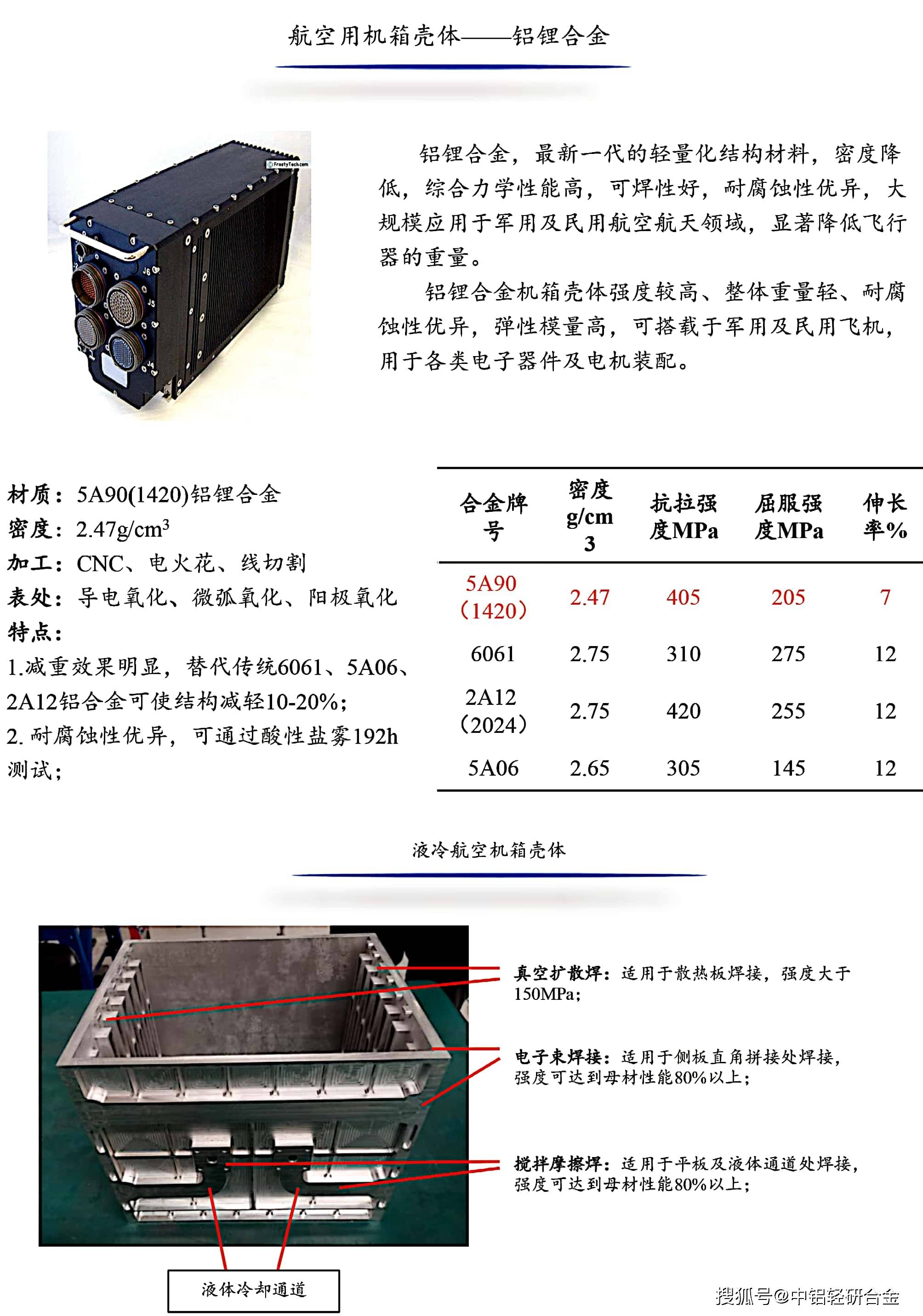 高强铝锂合金第五代铝合金