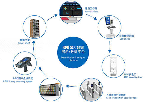 什么是全场景智慧图书馆_服务化