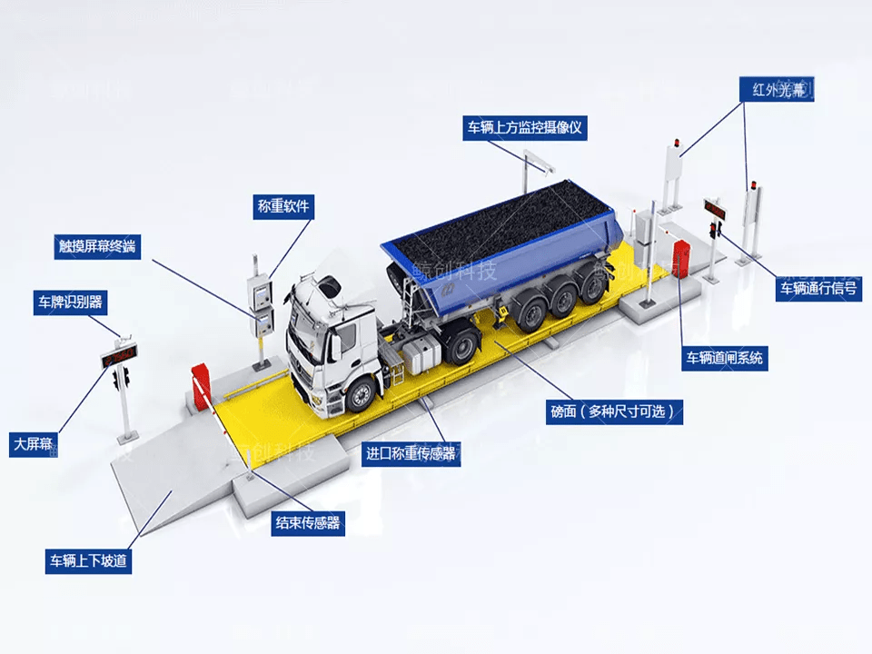 车牌自动识别无人值守称重系统_车辆