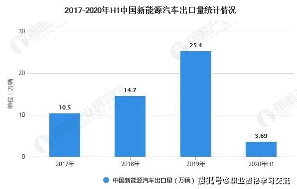 2,中国新能源汽车行业发展前景预测:2026年销售量将达到280万辆左右