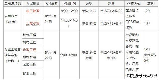 二级建造师考试只考三个科目6个专业方向.