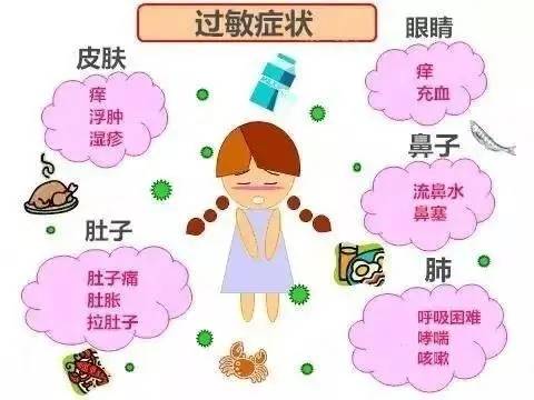 孩子过敏体质偶遇过敏鼻炎,咳嗽,荨麻疹同时来犯,怎样