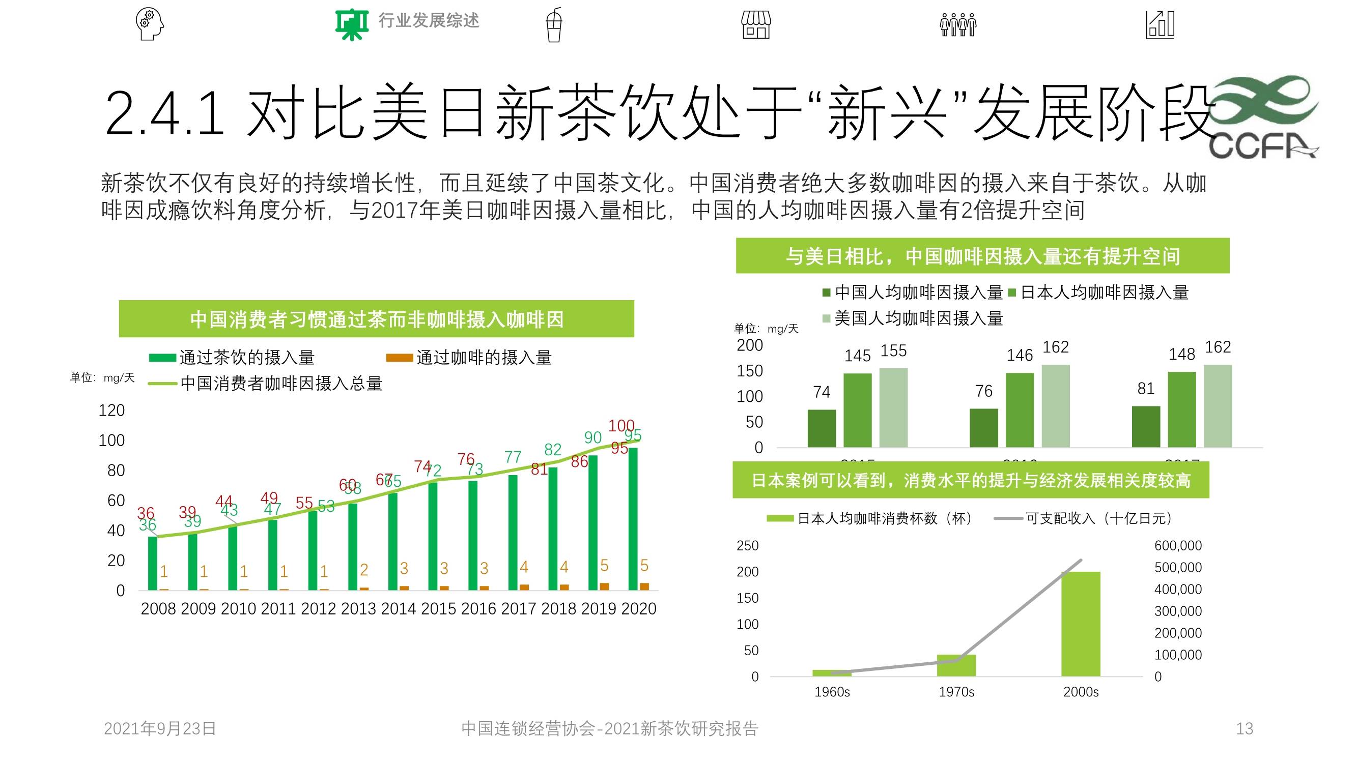 2021新茶饮研究报告_市场