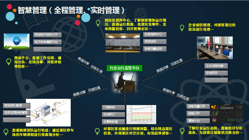 智慧景区在"互联网 "时代下是如何做内容营销的?