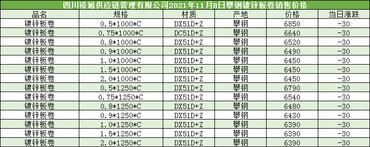 四川裕馗钢材集团11月8日成都市场钢铁公司镀锌板卷价格行情